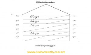 Affordable Apartment for sale in Dawbon,Yangon, Myanmar